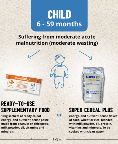 Informational poster showing two nutrition options — Ready-to-Use Supplementary Food and Super Cereal Plus for moderately malnourished children aged 6–59 months.